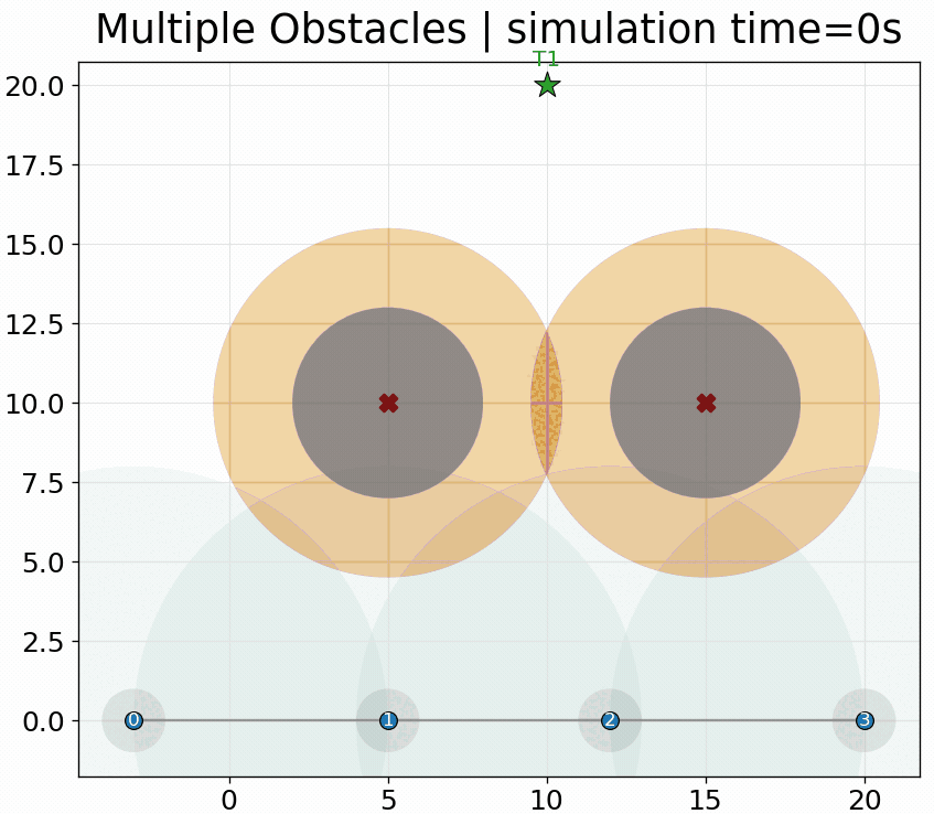 Animated simulation with multiple obstacles and a local minimum